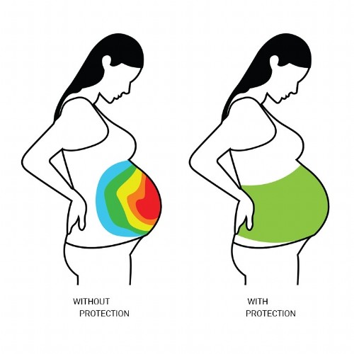 Strahlenschutz Bauchband fr Schwangere