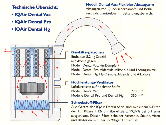 Funktionsweise der IQ-Air Dental Filtergerte