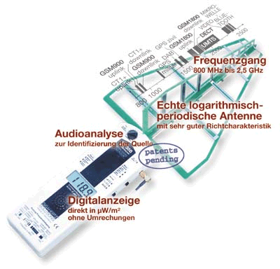 Hochfrequenzmessgart HF38B von Gigahetz Solutions