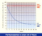 Schadstoffreduktion am Beispiel