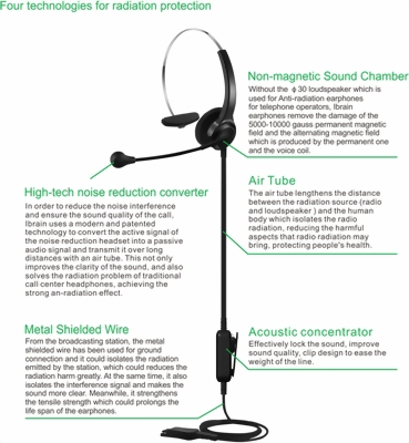 Luftleitertechnologie für Headset "Callcenter"